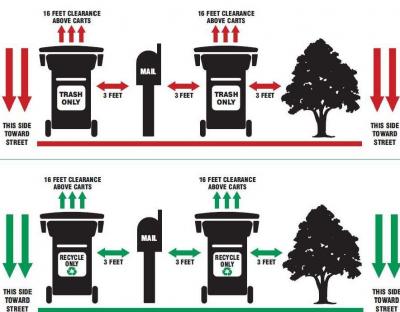 Trash and Recycling Directions