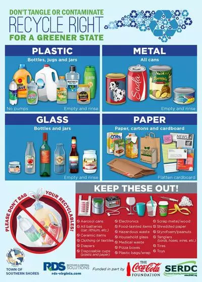 Recycle Right Guide
